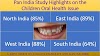 Study finds eight in ten children in India suffer from oral health problems