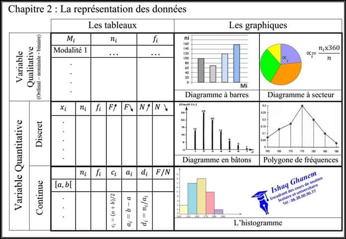 eco4study Représentations graphiques en bref