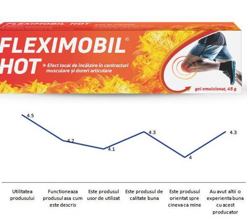 FLEXIMOBIL HOT pareri forum gel pentru durerea si rigiditatea musculara cu efect de incalzire.