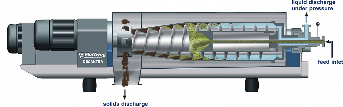 Decanting Oil All about Palm Oil: General Description of The Palm Oil Milling Process