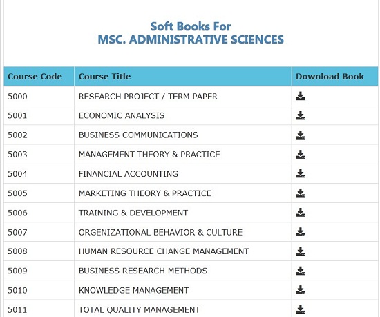 aiou-msc-administrative-science-pdf-books