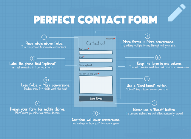Perfect Contact Form