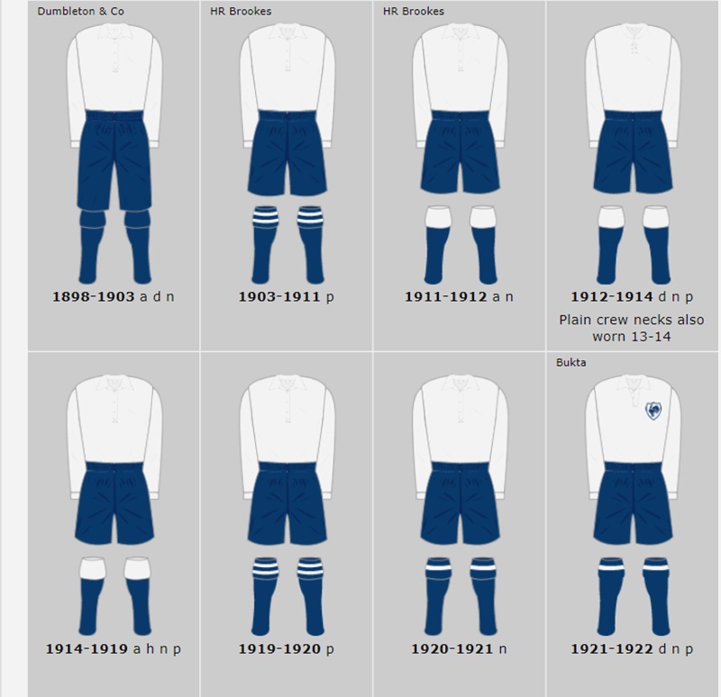 REQUESTED] Tottenham 06-07 Home kit, 2 versions + in game image. (Used an  old DART10N pattern and updated it) : r/WEPES_Kits