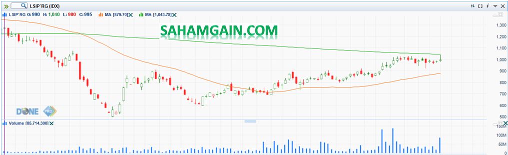 saham lq45 dibawah 1000 Daftar saham bagus harga dibawah 1000