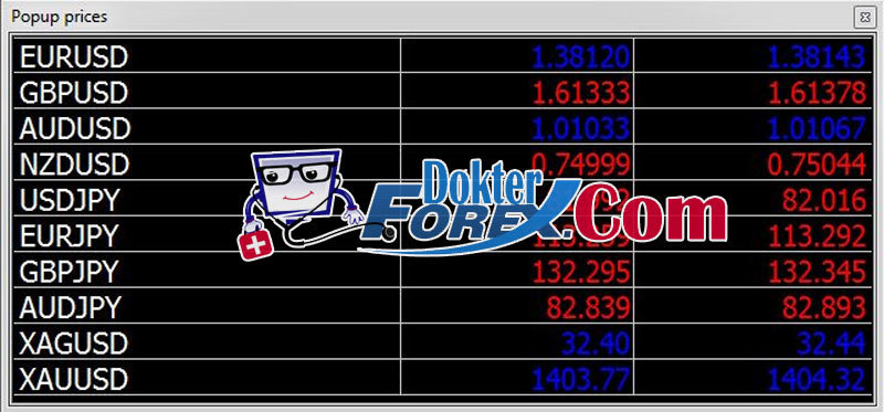 PopUp Prices Forex