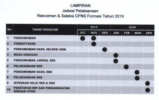 Hasil gambar untuk JADWAL PENDAFTARAN CPNS 2019 BERDASARKAN EDARAN MENPAN