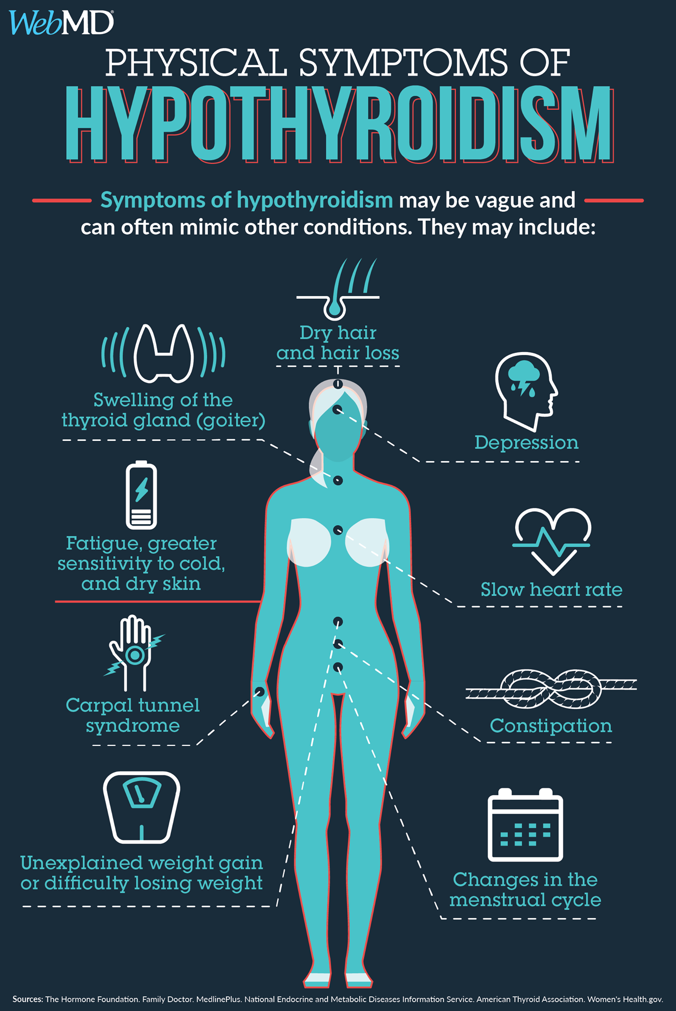 National Cancer Society of Malaysia Penang Branch: Hypothyroidism