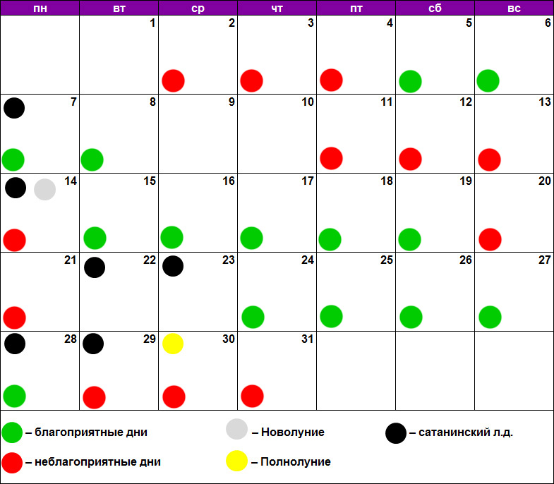 Когда стричь волосы по лунному календарю. Календарь окрашивания волос. Лунный календарь окрашивания волос. Краска волос по лунному календарю.