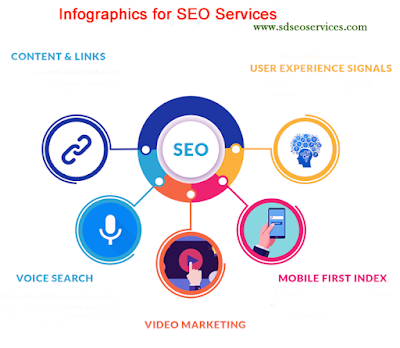 infographics-for-seo-services
