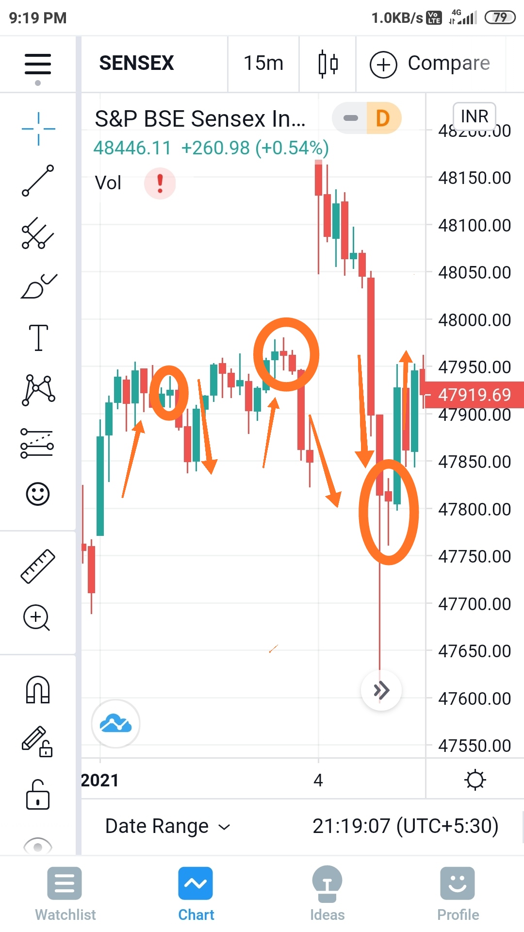DOJI & SPPINING TOP CANDLE PROFITABLE DECISIONS