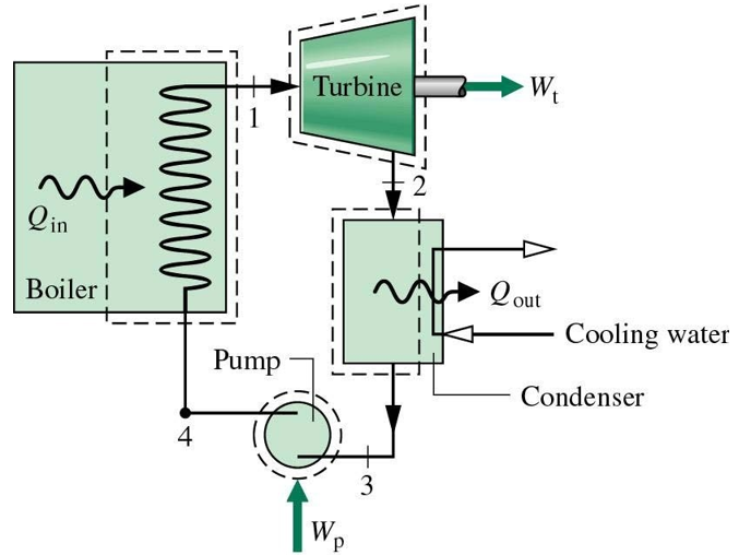 All about Water Treatment, Waste Water Treatment and Power Plant