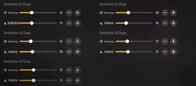 Sensitivitas Kamera dan Scope Part 2