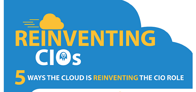 image: 5 Ways The Cloud Is Reinventing The CIO Role