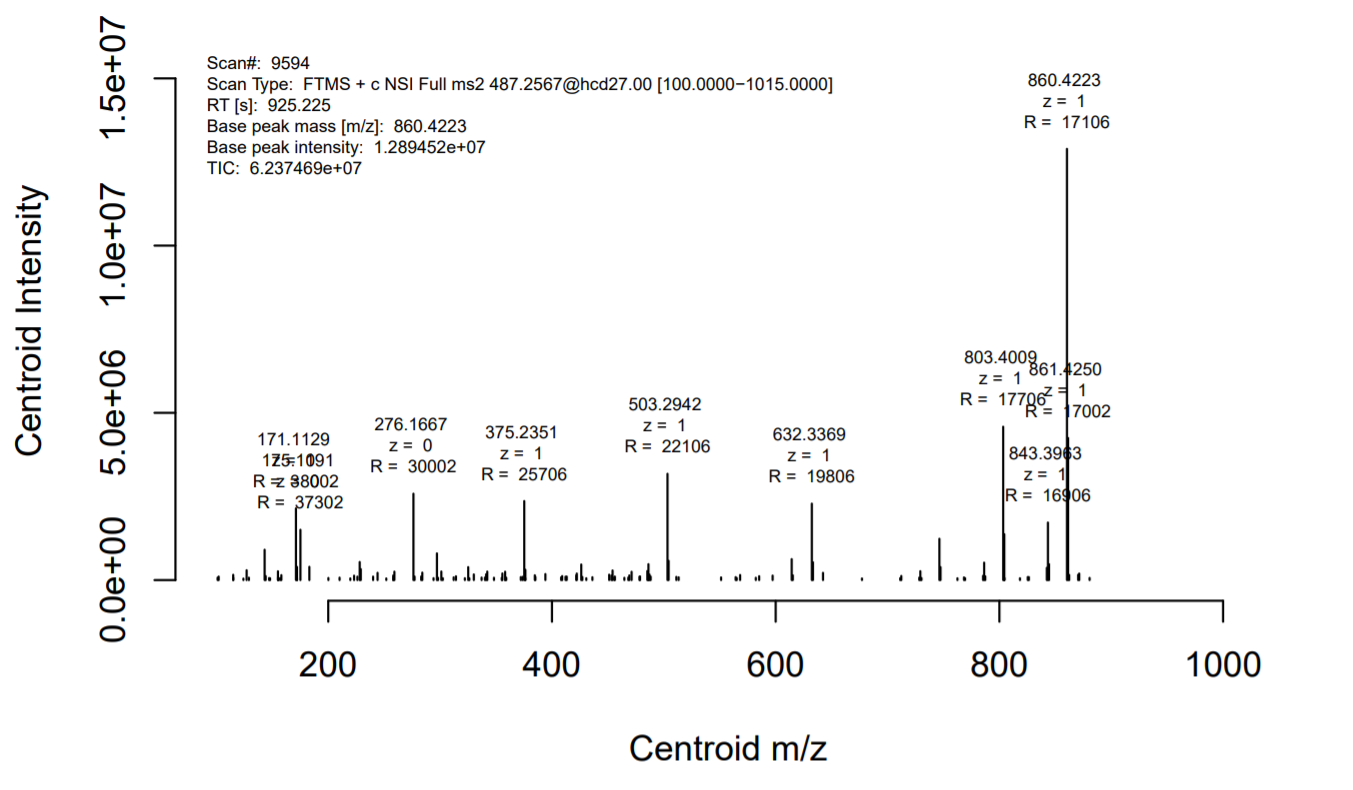 News in Proteomics Research RAW mass spec data is too pretty for you