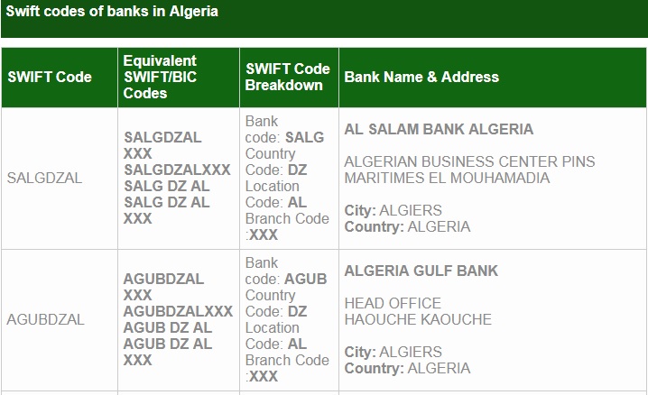 Свифт схема платежной системы. Банк свифт код. Банк посредник свифт. В каких банках работает свифт. Система swift схема.