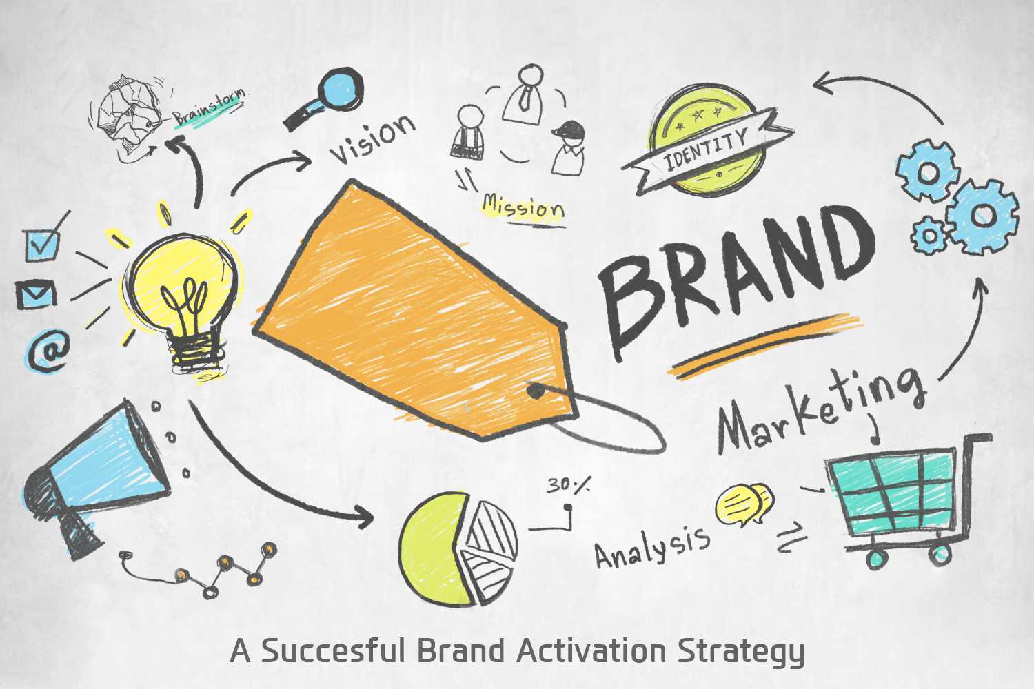 digital brand activation digital brand activation