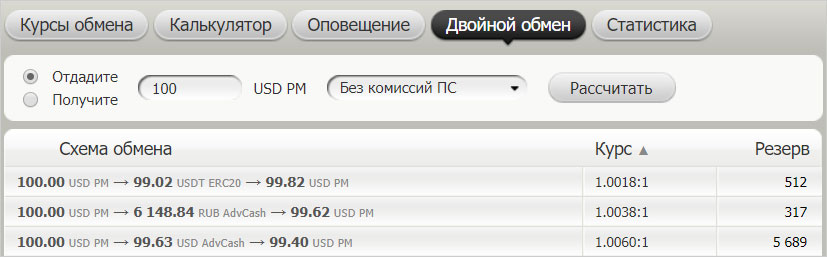 Мониторинг обменников Bestchange ru