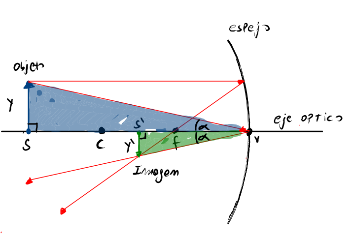 Similitude des triangles entre les rayons incidents et réfléchis