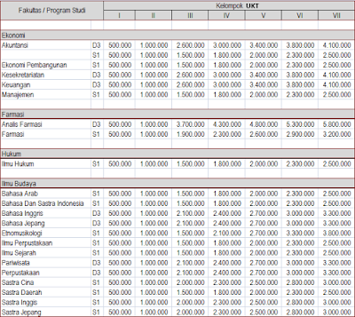 Jurusan Yang Ada Di Polmed