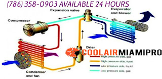 heat pump repair Miami