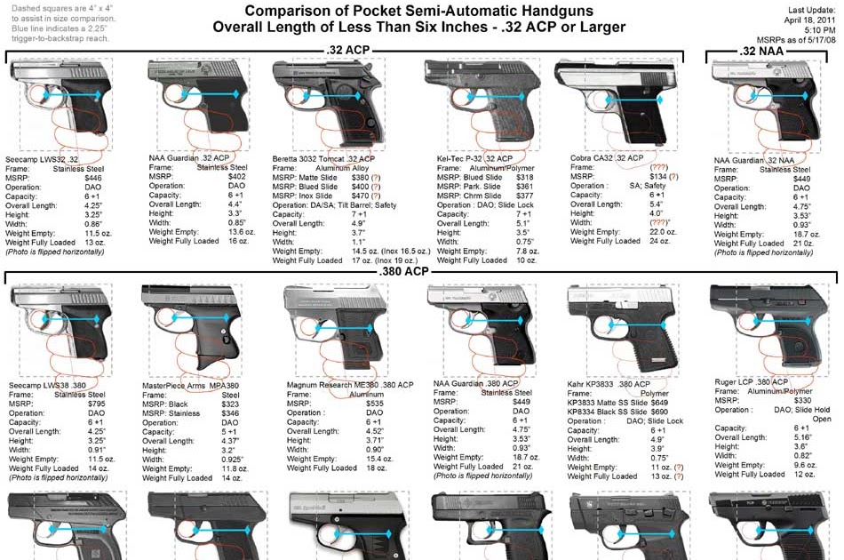 Pocket Auto Comparison Chart