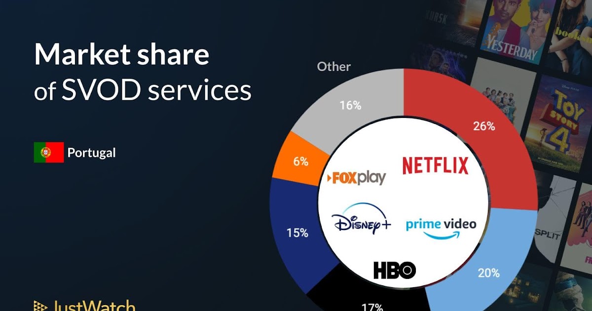 Disney+ chega aos 15 em Portugal Aberto até de Madrugada