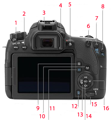 42 Tombol dan Bagian Pada Kamera DSLR Serta Fungsinya, Terlengkap