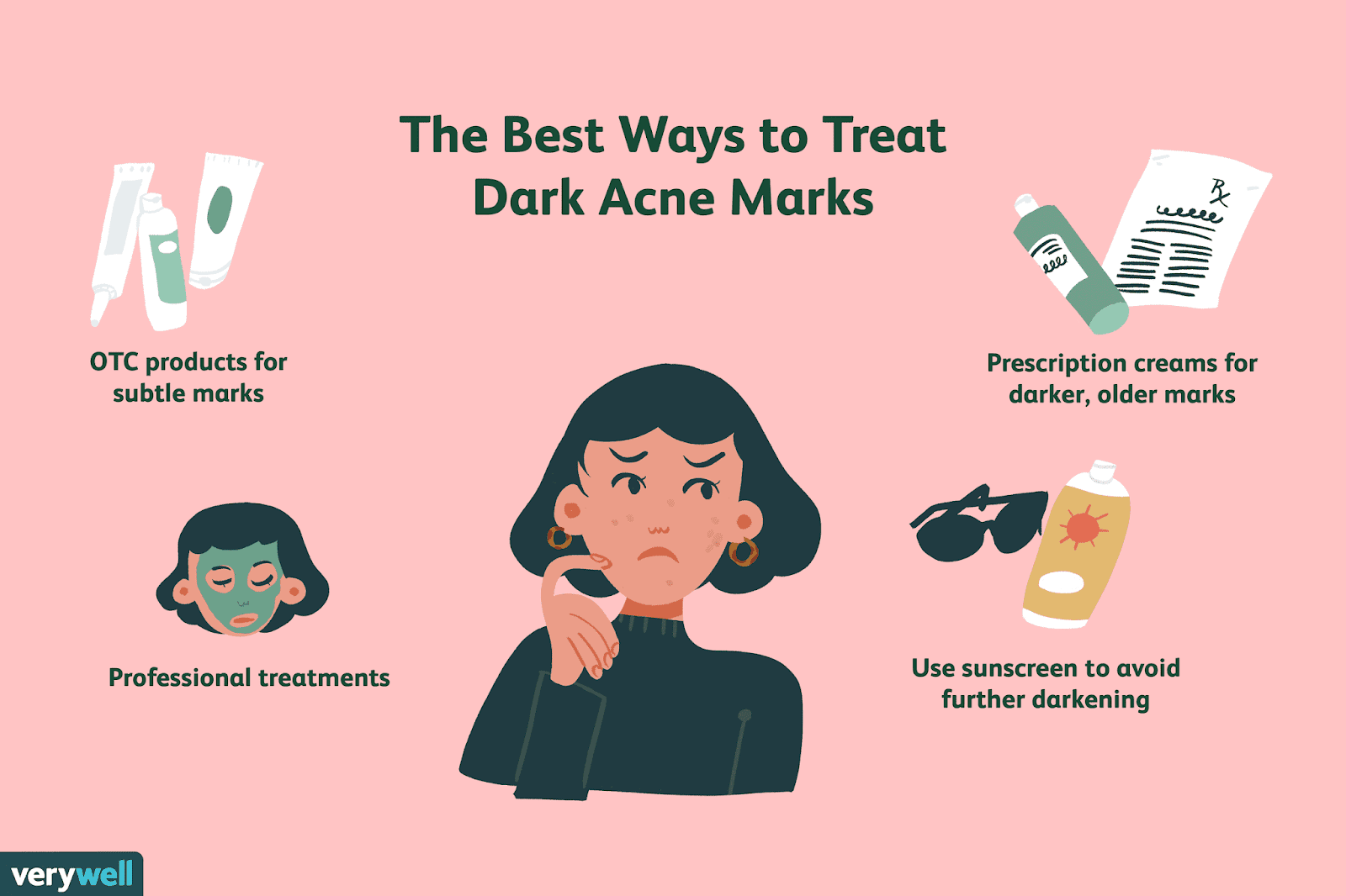 How to Treat Hyperpigmentation PENDA SARR