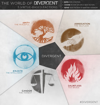 Divergent Personalities Infographic