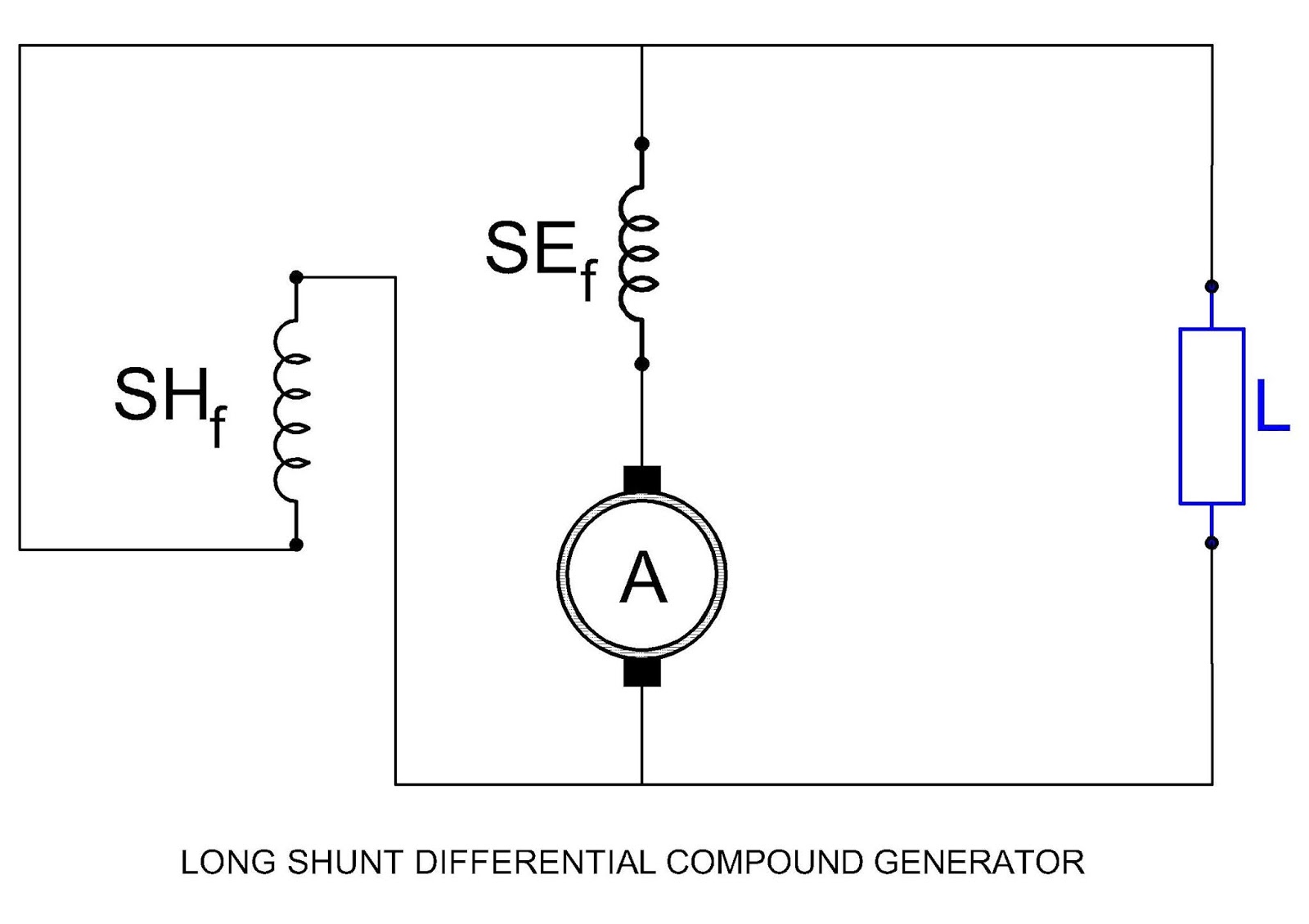 Types of DC Generators Series Generator, Shunt Generator and Compound