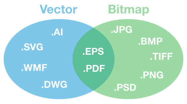 5 gambar bitmap dan vektor