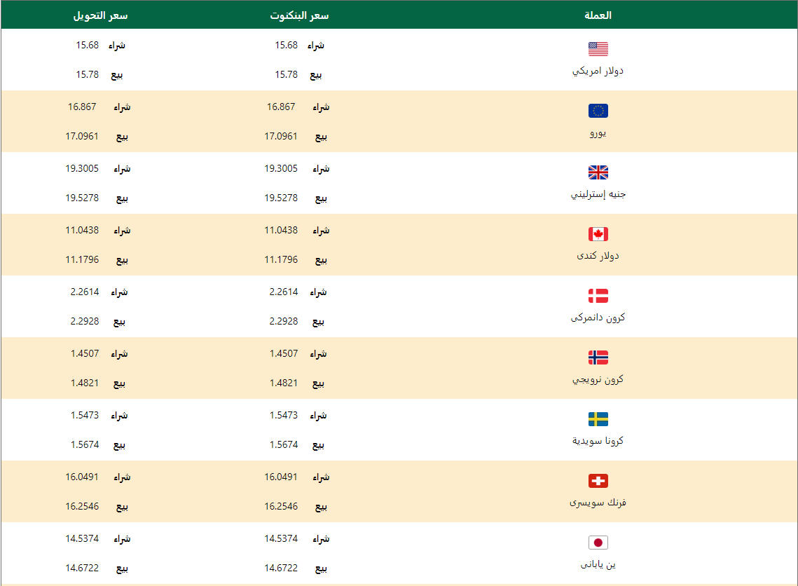 اسعار العملات اليوم الجمعة 24 ابريل 2020 اسعار العملات العربية والاجنبية