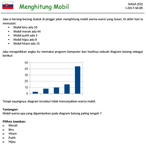 Tik Sd Islam Al Azhar 25 Kalibanteng Semarang Barat 2018