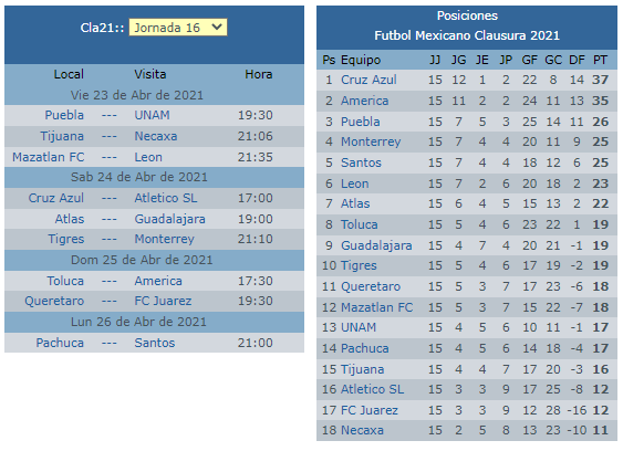 Calendario de la jornada 15 del clausura 2021