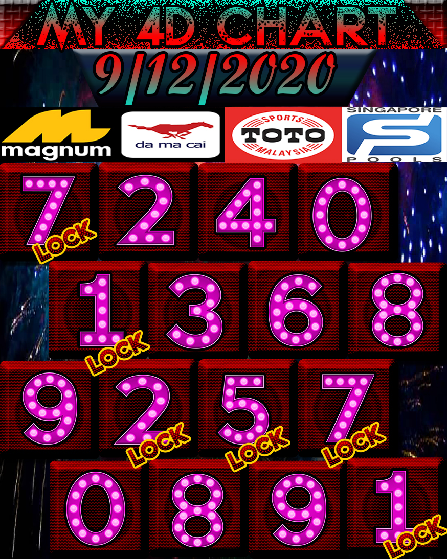 Am Schnellsten Magnum 4d Chart