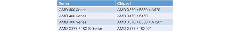 AMD series
