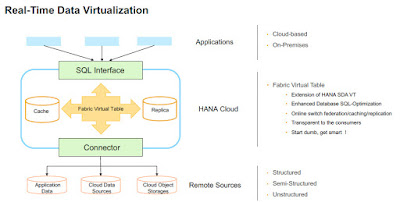 SAP HANA Cloud, SAP HANA Tutorial and Material, SAP HANA Certification, SAP HANA Exam Prep, SAP HANA Prep