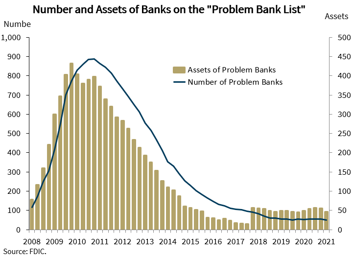 Fdic Failed Banks 2024 Lok Lidia Tiphanie