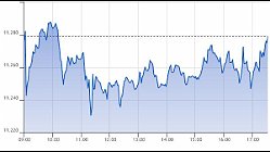 Ftse Aim Italia 17-09-2021