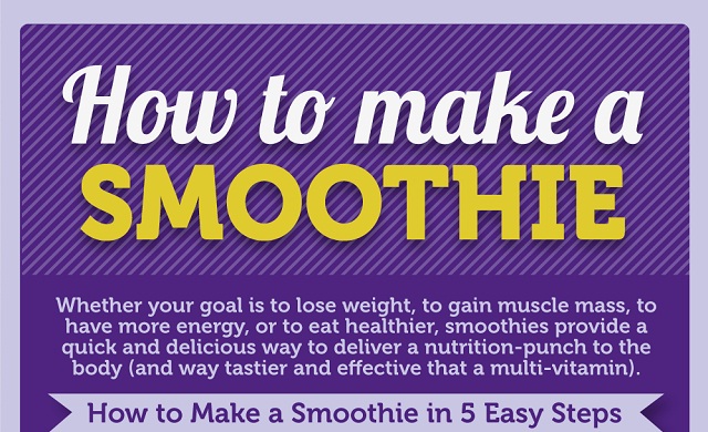 Image: How to Make a Smoothie [Infographic]