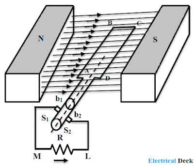 Working Principle of a DC Generator Working Principle of a DC Generator