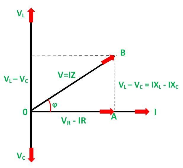 Rc Series Circuit Phasor Diagram