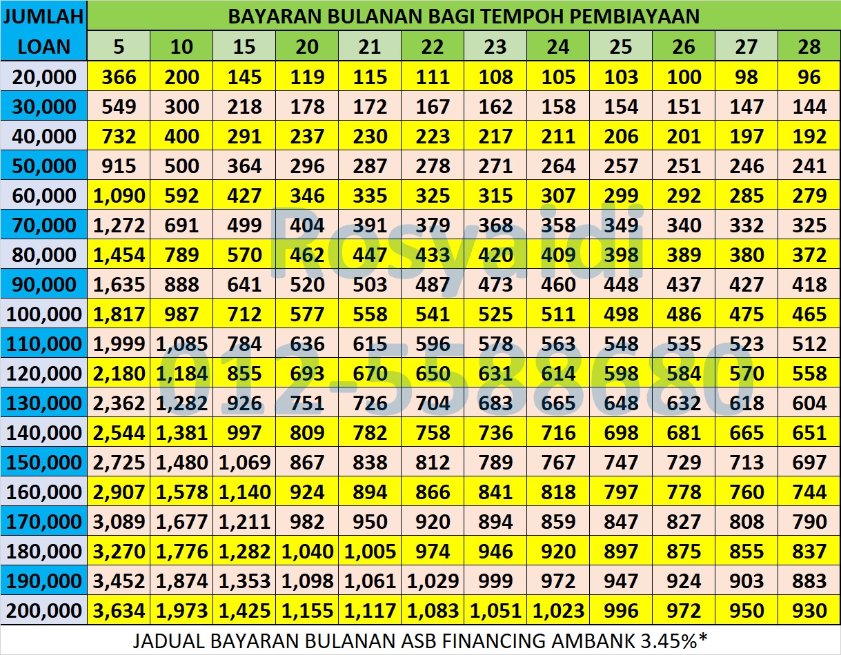 Asb Loan Calculator Malaysia Cimb hire purchase, 3.25 p.a. spactird