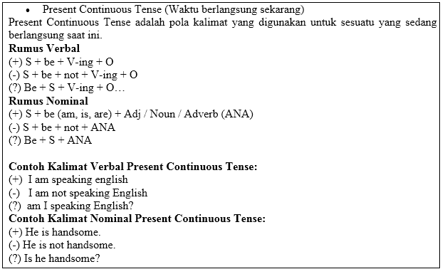 dont just talk it: Macam-macam Tenses dalam Bahasa Inggris