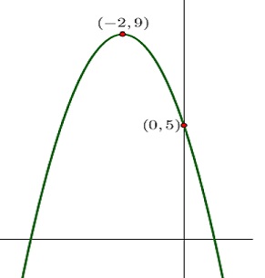 40 Soal Simulasi UNBK Matematika SMA IPA Tahun 2020 (*Soal dan Pembahasan Paket A) jian Nasional berbasis komputer sudah semakin dekat 40 Soal Simulasi UNBK Matematika SMA IPA Tahun 2020 (*Soal dan Pembahasan Paket A)