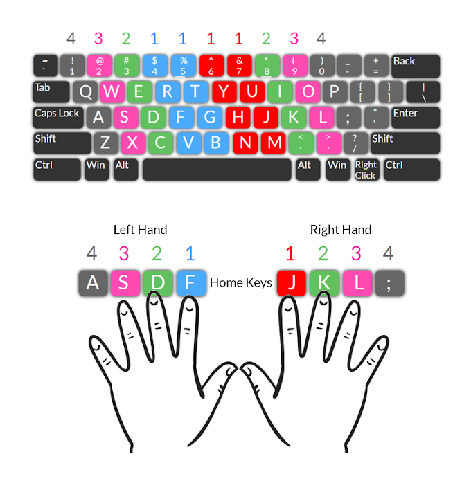 computer keyboard typing fingers pdf computer keyboard typing fingers pdf