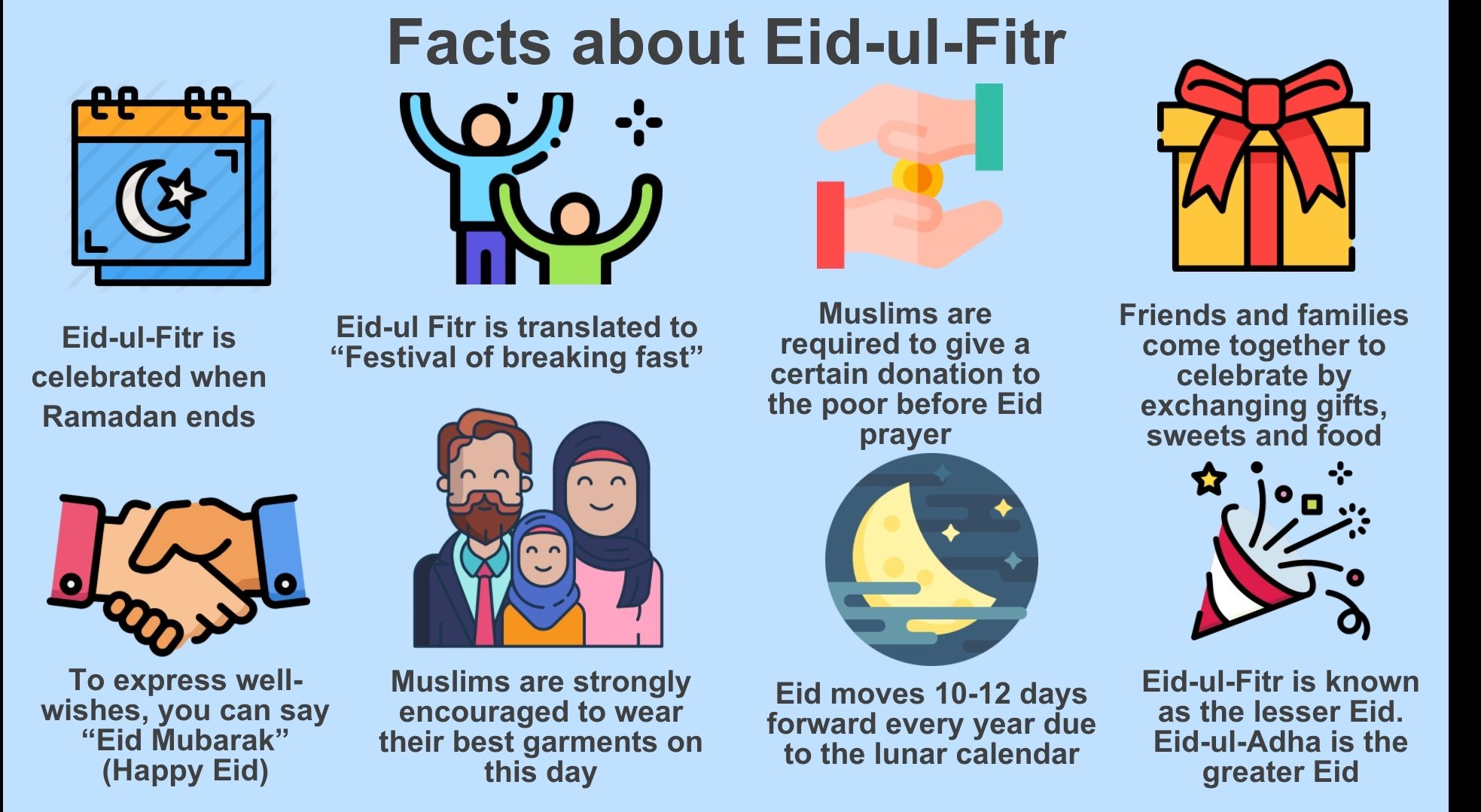Eid ul Fitr