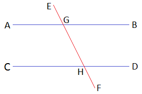 Types of angles formed by a transversal