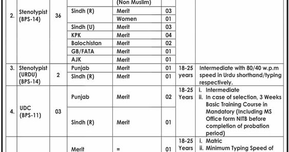 Ministry Of Interior Jobs 2019 Apply Via Pts Testing Service