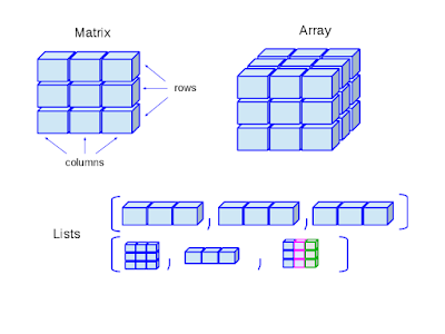 Algorithms and Data Structures course - Part 1 and 2